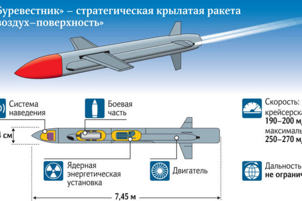 burevesnik raketa
