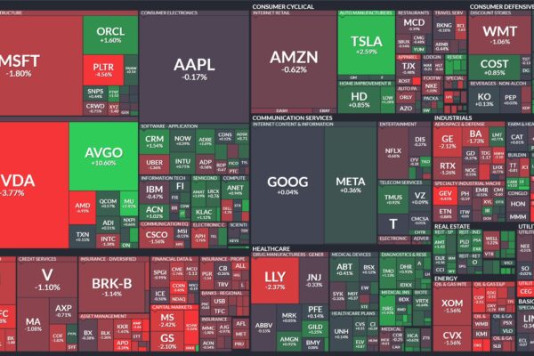 market