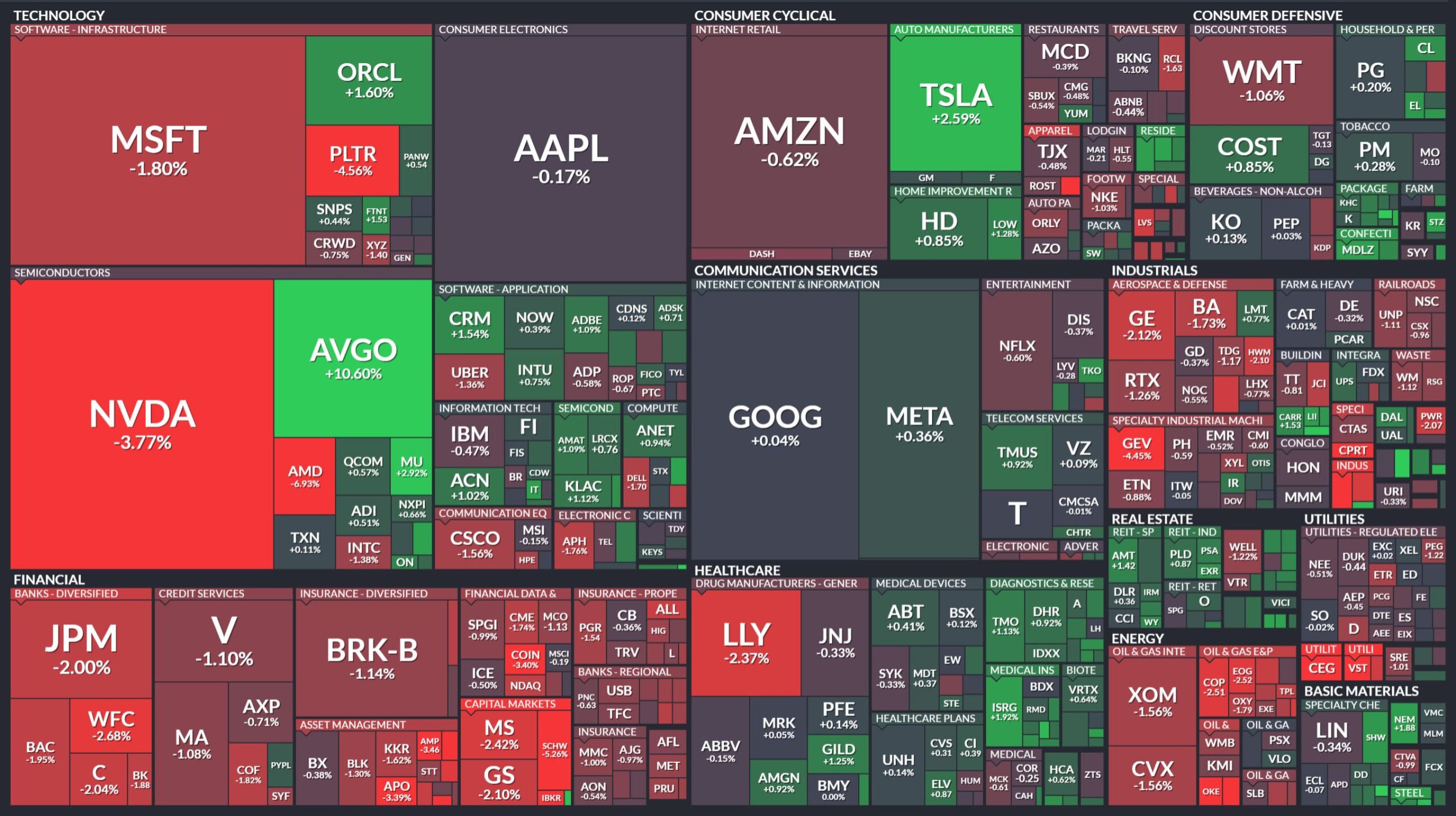 market scaled