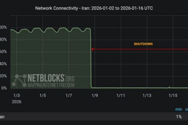 Iran Internet