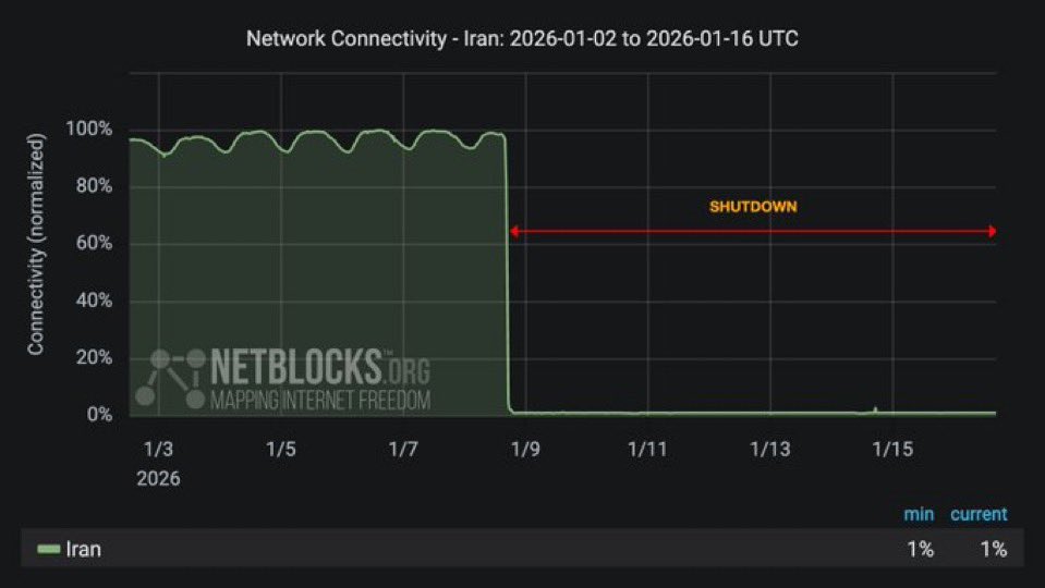 Iran Internet