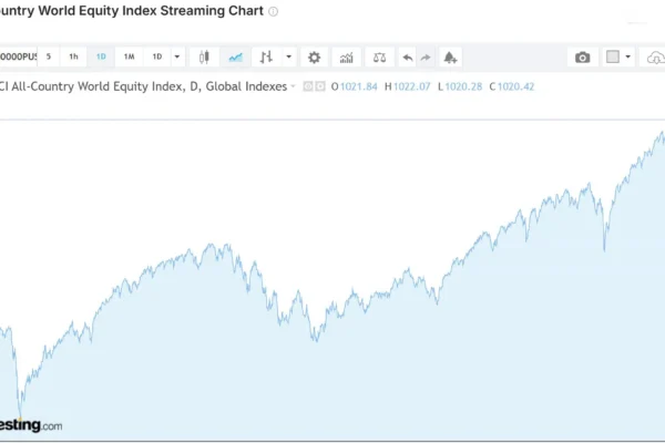 MSCI