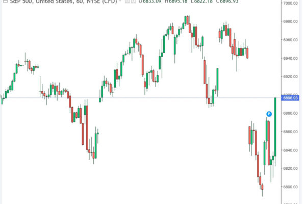 SP 500