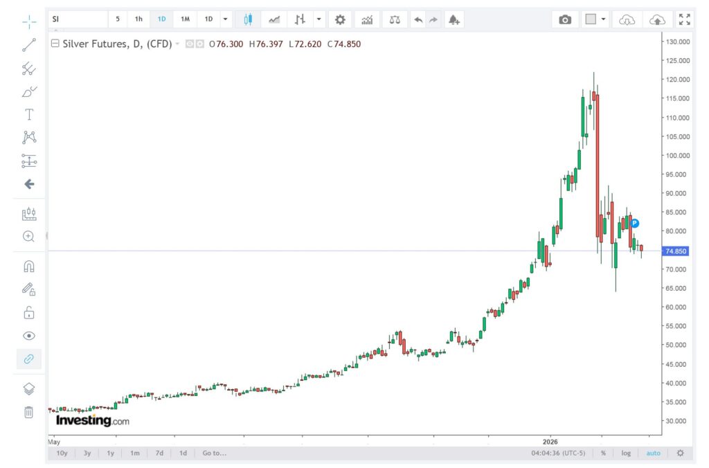 silver price