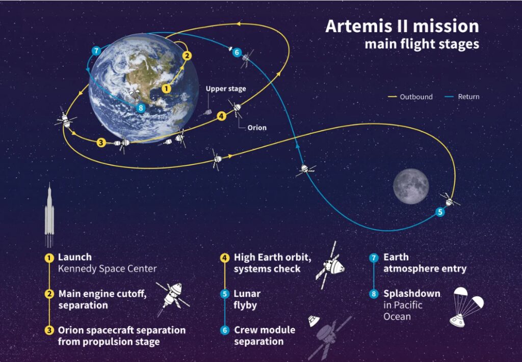 Мисия Артемис II